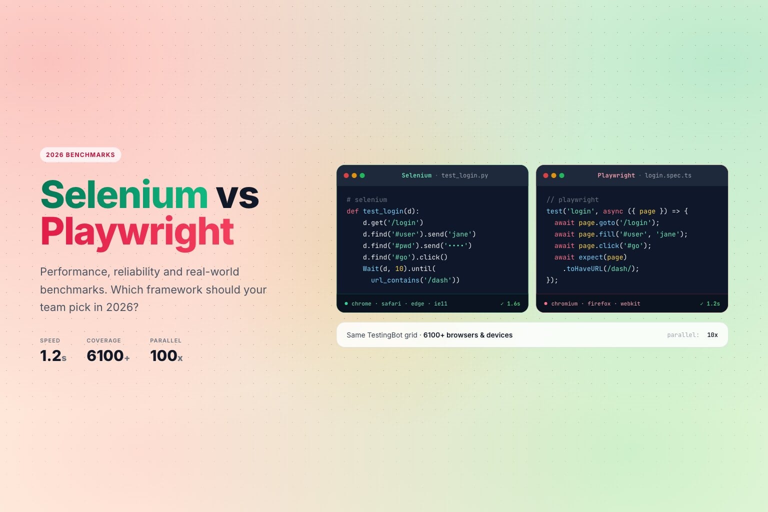 Selenium vs Playwright 2026