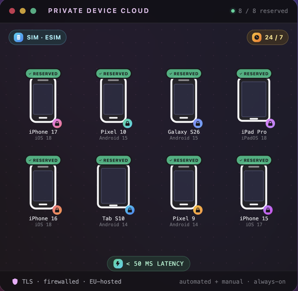 Private Real Device Cloud, dedicado a tu equipo.