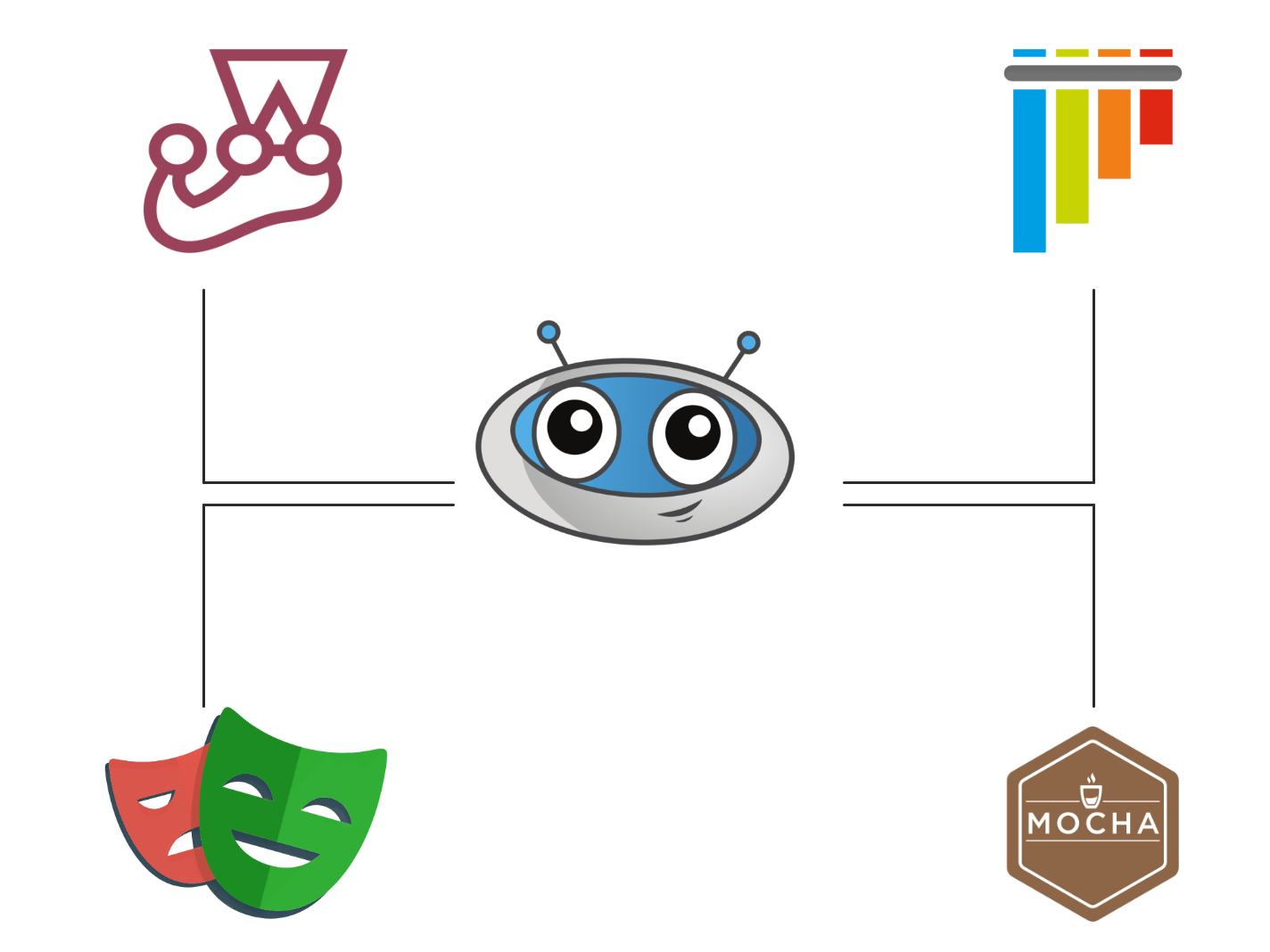 Integraciones de marco de prueba